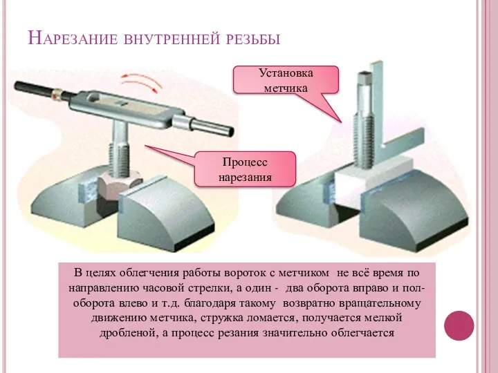 Нарезание внутренней резьбы В целях облегчения работы вороток с метчиком не