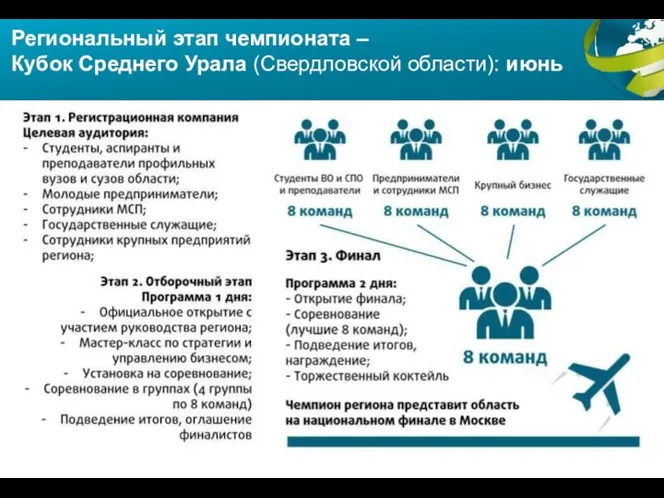 Региональный этап чемпионата – Кубок Среднего Урала (Свердловской области): июнь