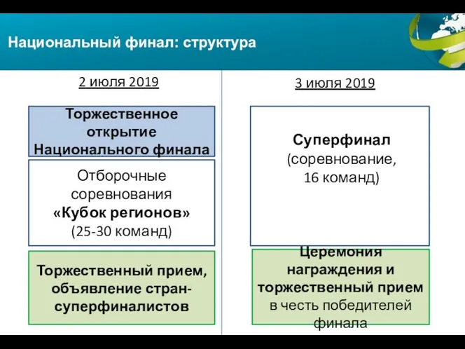 Торжественное открытие Национального финала Церемония награждения и торжественный прием в честь