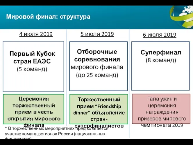 Мировой финал: структура 5 июля 2019 Церемония торжественный прием в честь