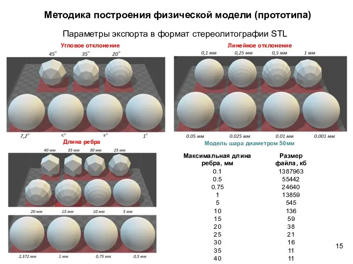 Параметры экспорта в формат стереолитографии STL Методика построения физической модели (прототипа)
