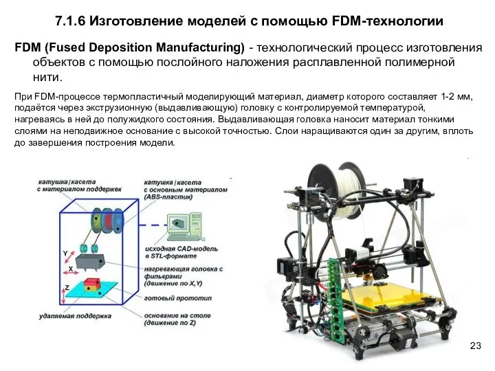 FDM (Fused Deposition Manufacturing) - технологический процесс изготовления объектов с помощью