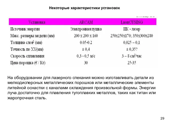 Некоторые характеристики установок На оборудовании для лазерного спекания можно изготавливать детали