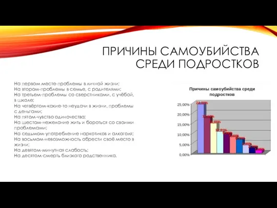 ПРИЧИНЫ САМОУБИЙСТВА СРЕДИ ПОДРОСТКОВ На первом месте-проблемы в личной жизни; На