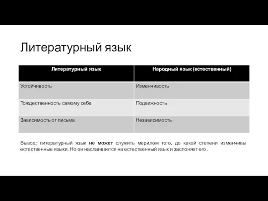 Литературный язык Вывод: литературный язык не может служить мерилом того, до