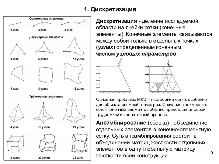 1. Дискретизация Дискретизация - деление исследуемой области на ячейки сетки (конечные