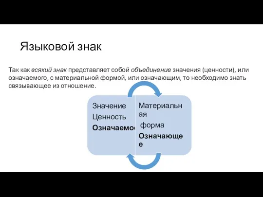 Языковой знак Так как всякий знак представляет собой объединение значения (ценности),