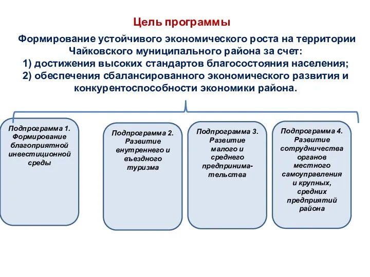 Формирование устойчивого экономического роста на территории Чайковского муниципального района за счет: