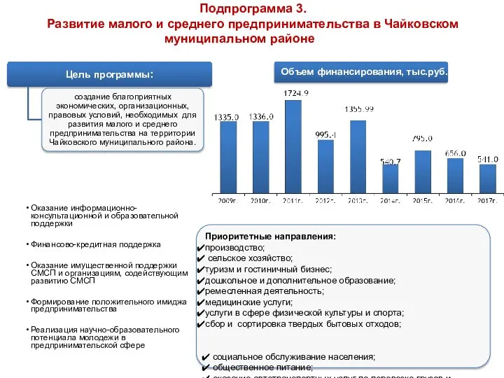 Мероприятия программы: Оказание информационно-консультационной и образовательной поддержки Финансово-кредитная поддержка Оказание имущественной