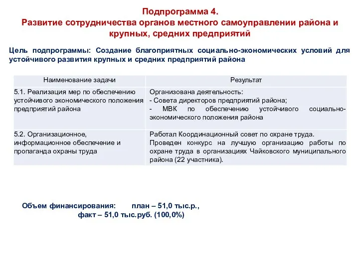 Цель подпрограммы: Создание благоприятных социально-экономических условий для устойчивого развития крупных и