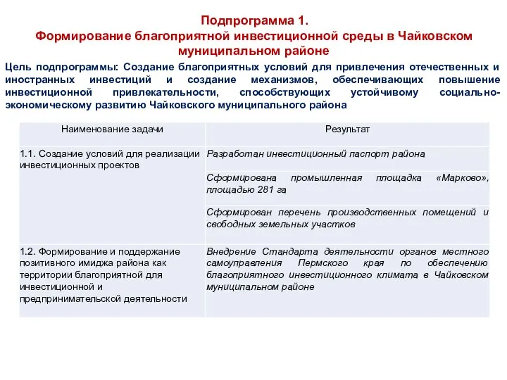 Цель подпрограммы: Создание благоприятных условий для привлечения отечественных и иностранных инвестиций