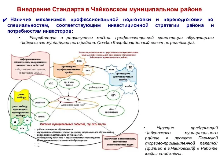 Наличие механизмов профессиональной подготовки и переподготовки по специальностям, соответствующим инвестиционной стратегии