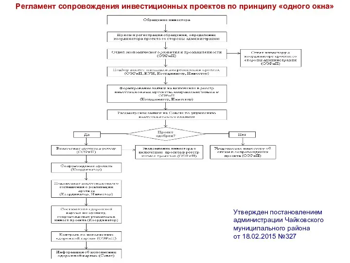 Регламент сопровождения инвестиционных проектов по принципу «одного окна» Утвержден постановлением администрации