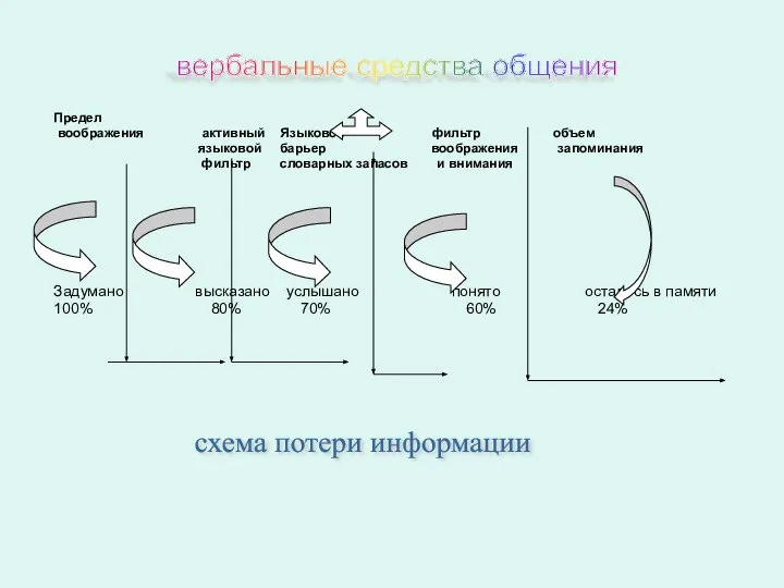 Предел воображения активный Языковой фильтр объем языковой барьер воображения запоминания фильтр