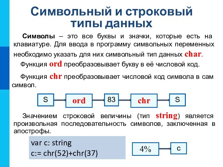 Символьный и строковый типы данных Функция ord преобразовывает букву в её