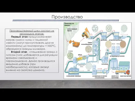 Производство Производственный цикл состоит их нескольких этапов: Первый этап предусматривает нагрев