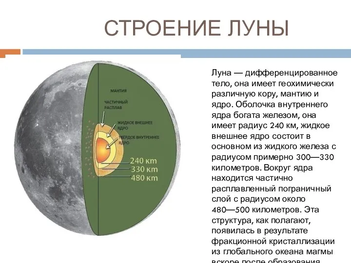 СТРОЕНИЕ ЛУНЫ Луна — дифференцированное тело, она имеет геохимически различную кору,