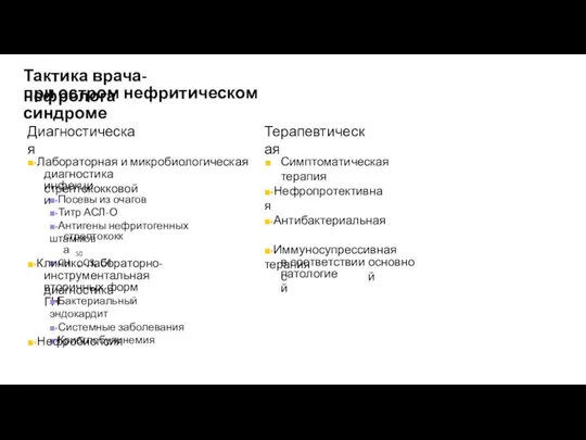 Тактика врача-нефролога при остром нефритическом синдроме Диагностическая ■▪Лабораторная и микробиологическая ■