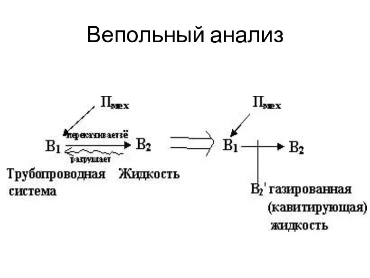 Вепольный анализ