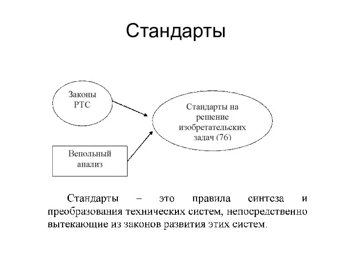 Стандарты