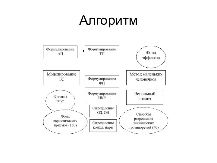 Алгоритм