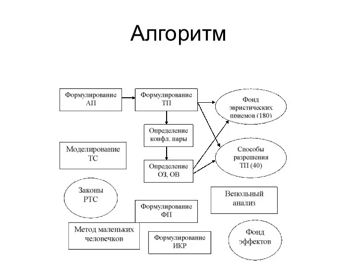 Алгоритм