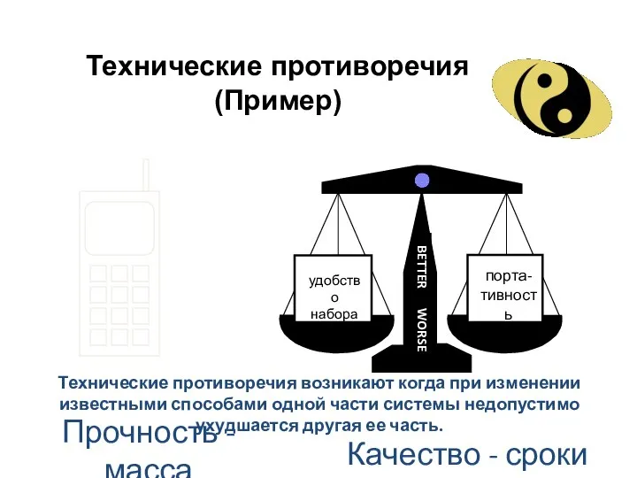 Технические противоречия (Пример) удобство набора порта- тивность BETTER WORSE Технические противоречия