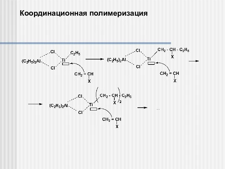 Координационная полимеризация