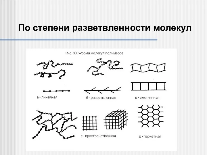 По степени разветвленности молекул