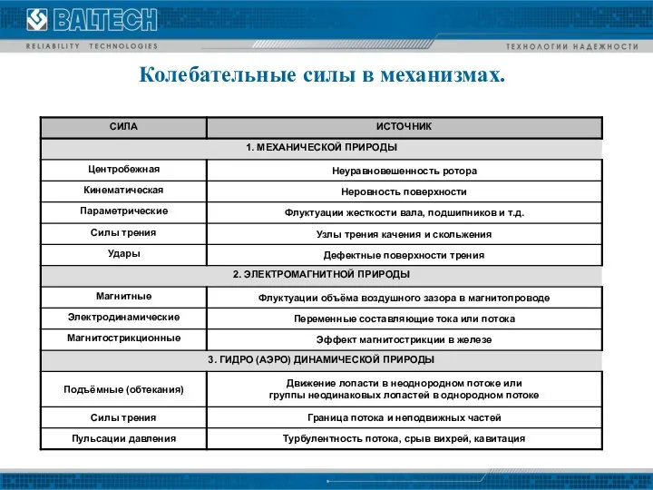 Колебательные силы в механизмах.