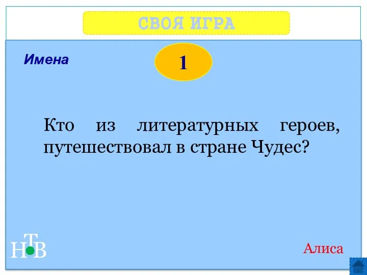 СВОЯ ИГРА Н Т В 1 Имена Алиса Кто из литературных героев, путешествовал в стране Чудес?