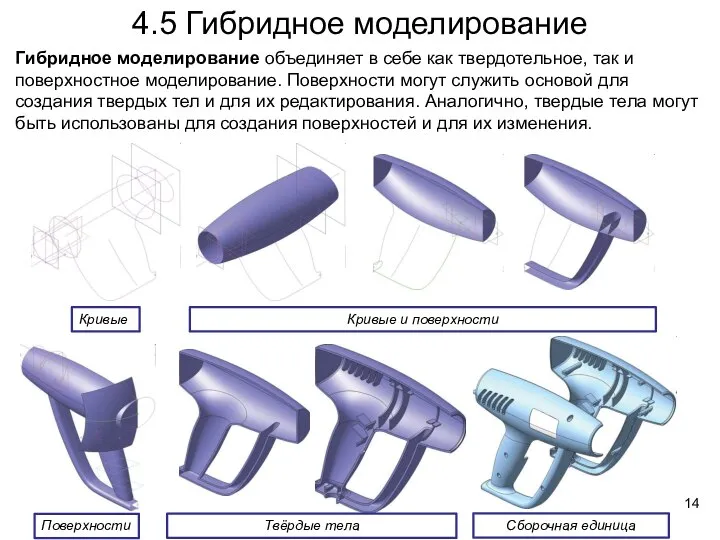 4.5 Гибридное моделирование Гибридное моделирование объединяет в себе как твердотельное, так