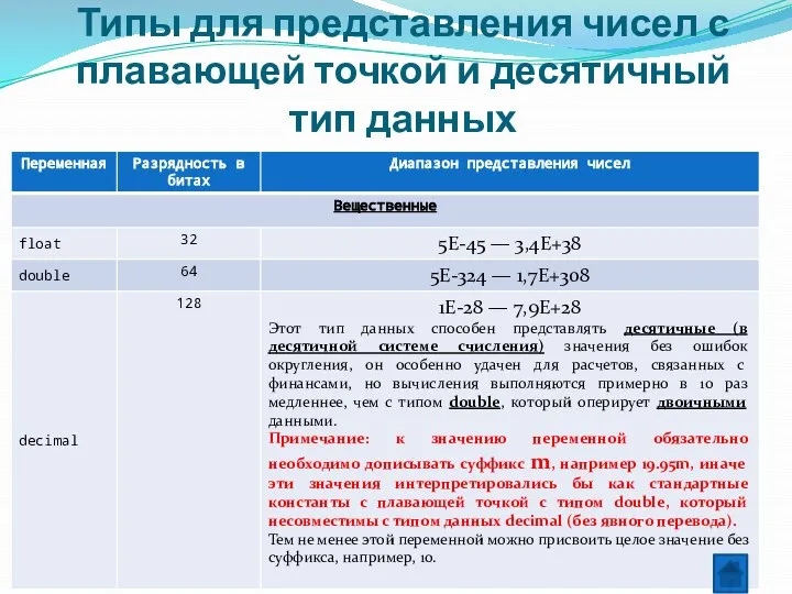 Типы для представления чисел с плавающей точкой и десятичный тип данных