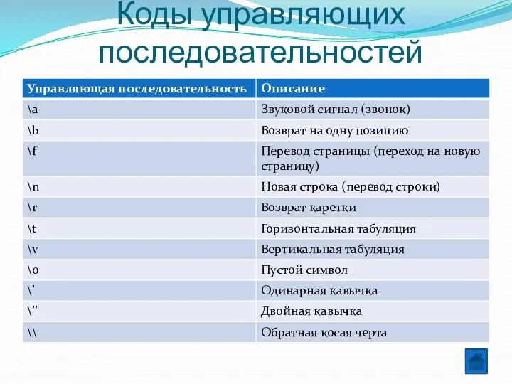 Коды управляющих последовательностей