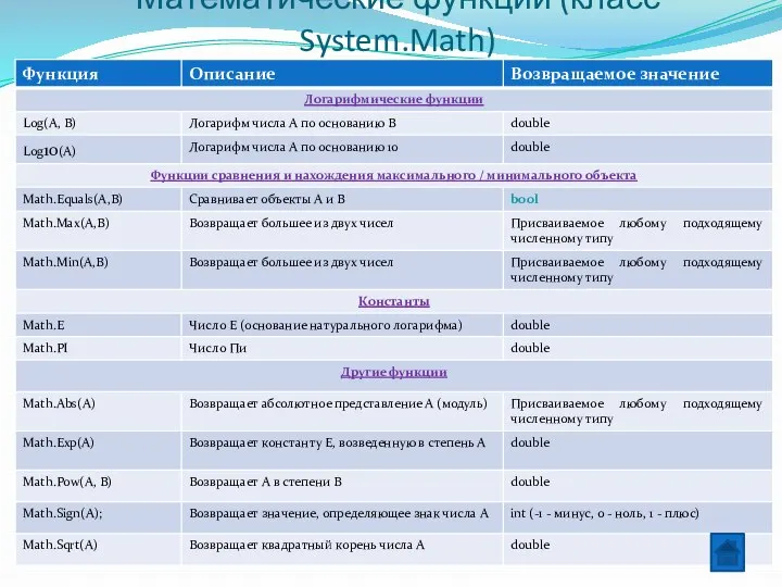 Математические функции (класс System.Math)