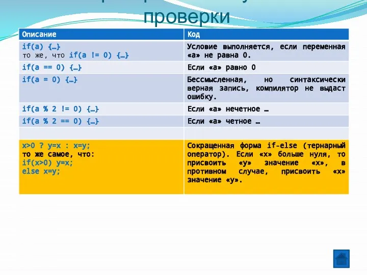 Распространённые условия проверки