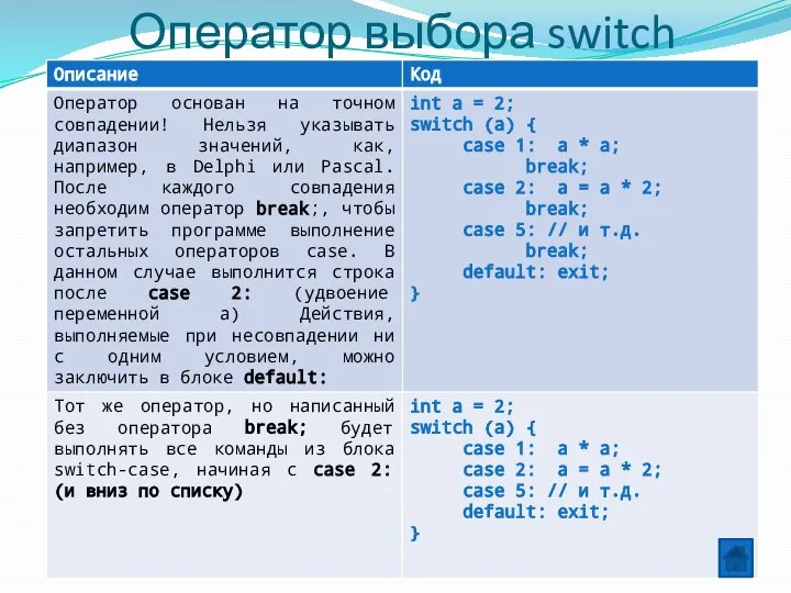 Оператор выбора switch