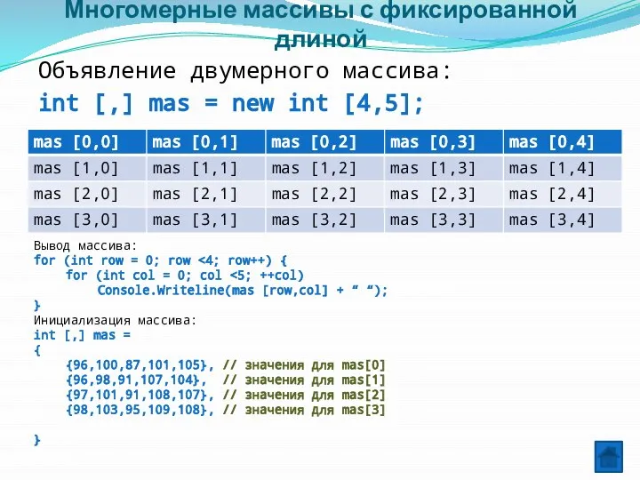 Многомерные массивы с фиксированной длиной Объявление двумерного массива: int [,] mas