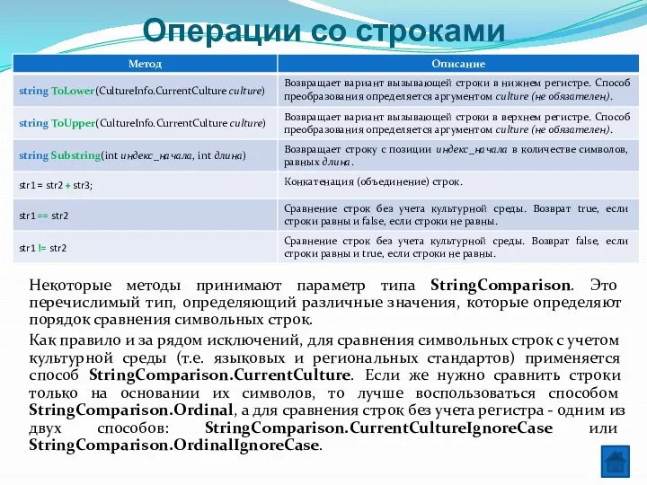 Операции со строками Некоторые методы принимают параметр типа StringComparison. Это перечислимый