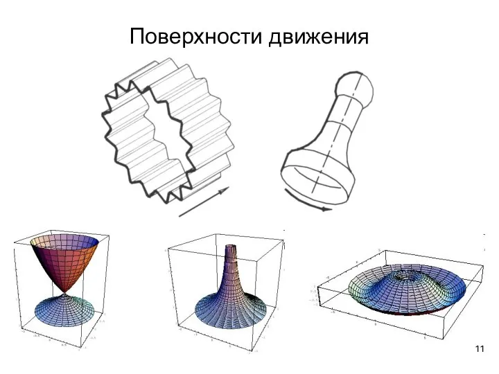 Поверхности движения