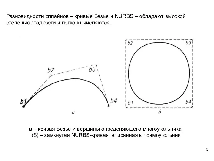 Разновидности сплайнов – кривые Безье и NURBS – обладают высокой степенью