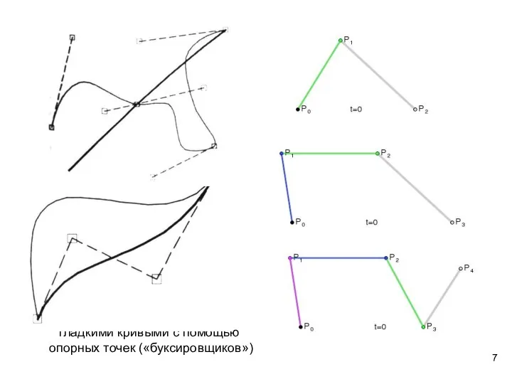 Интерактивное управление гладкими кривыми с помощью опорных точек («буксировщиков»)