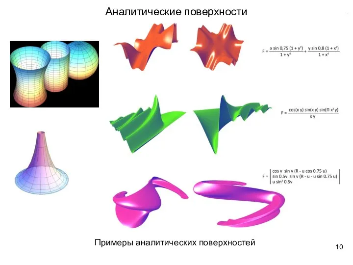 Примеры аналитических поверхностей Аналитические поверхности