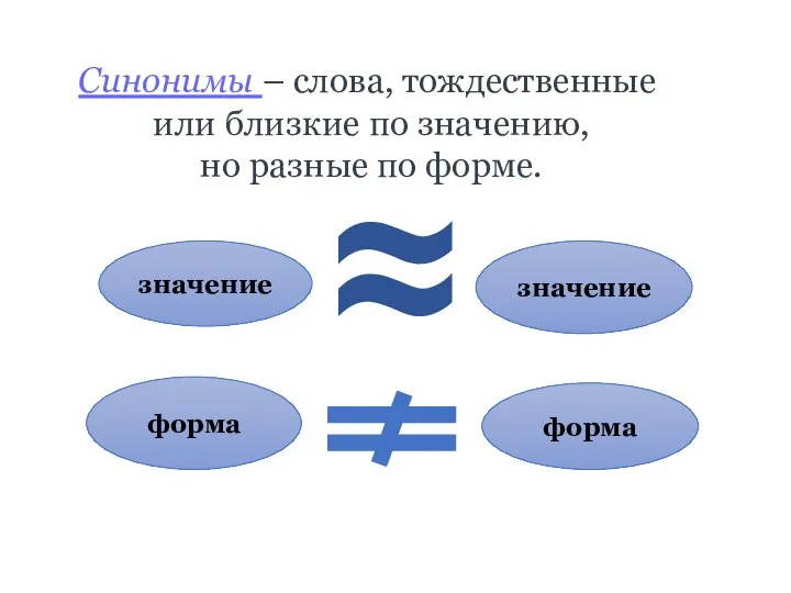 Синонимы – слова, тождественные или близкие по значению, но разные по