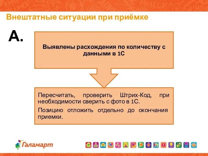 Внештатные ситуации при приёмке А.