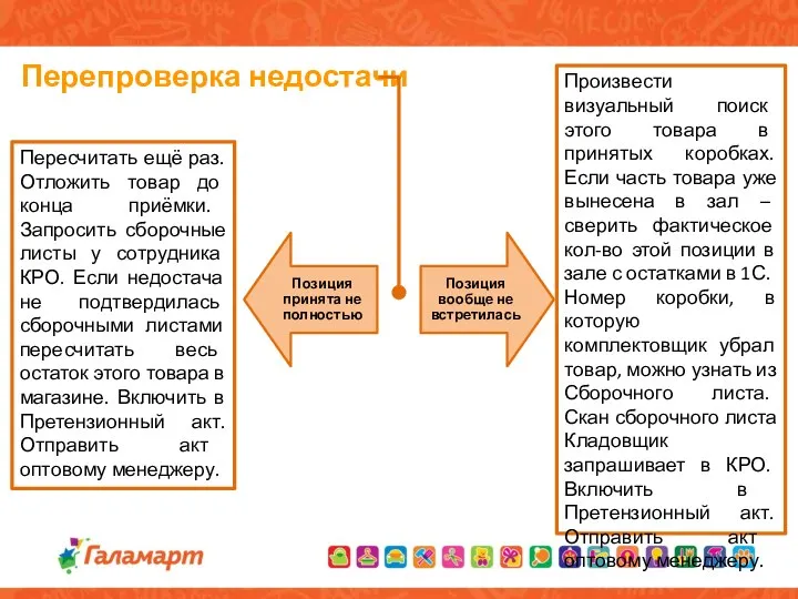 Перепроверка недостачи