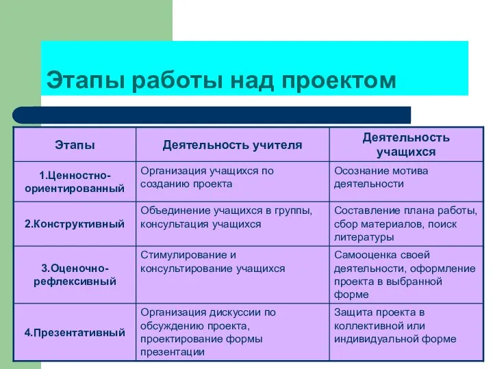 Этапы работы над проектом