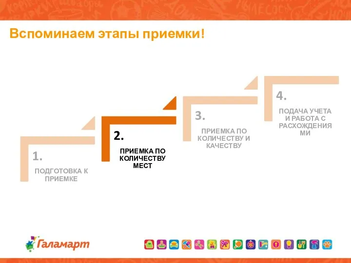 Вспоминаем этапы приемки!