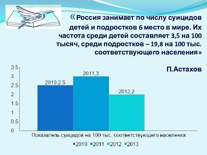 «Россия занимает по числу суицидов детей и подростков 6 место в