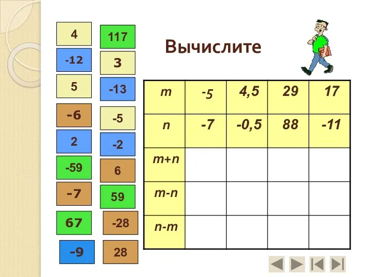 Вычислите -2 4 -13 6 117 5 -5 2 -59 28